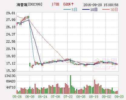 海普瑞：对ORI Healthcare Fund，