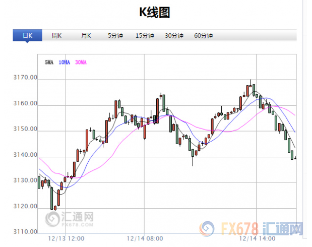 【亞股收盤】美聯(lián)儲決議在即，亞股收盤普遍上漲