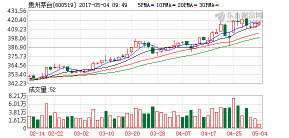 K图 600519_1