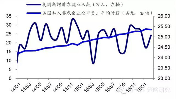 2. 忌盲目乐观，边走边跟踪