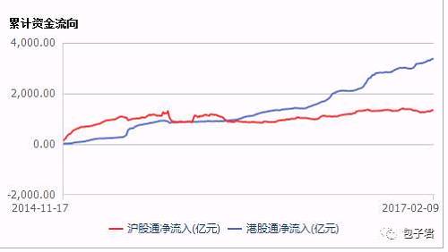 大资金在扫货港股 基民应该怎么跟进