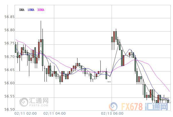 【原油盤初】油價窄幅震蕩，OPEC月報日內(nèi)華麗來襲