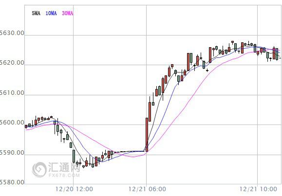 【亞股早盤】全線上漲，隔夜美股再創(chuàng)新高提振市場情緒