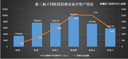 (數(shù)據(jù)來源：Choice，讀懂新三板研究中心)
