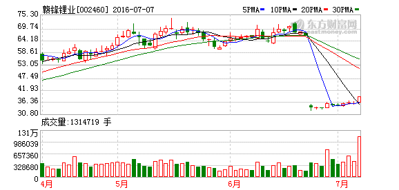 K图 002460_2