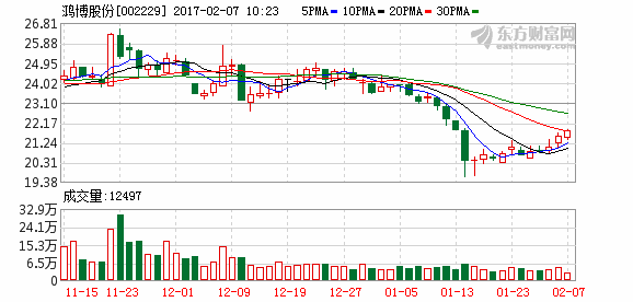 K图 002229_2