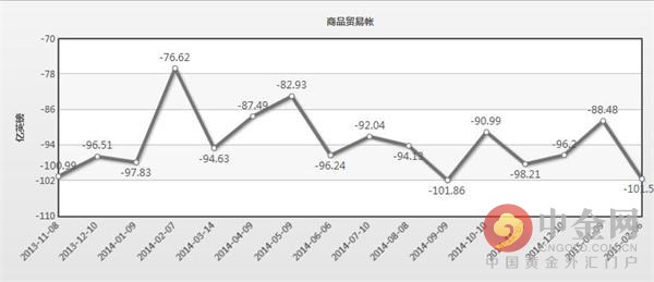 英国12月商品贸易逆差扩大 因原油进口激增