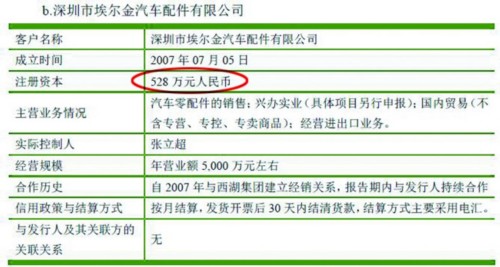 招股書錯誤頻出 鐵流股份信披質(zhì)量遭投訴
