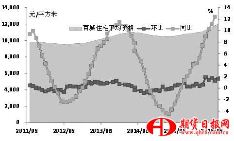 玻璃急漲之后風險逐步加大 