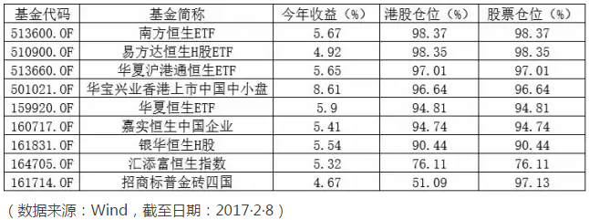 QD被动指数