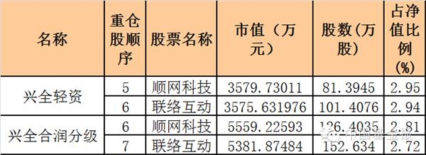 VR凭什么在A股涨疯了？(附概念股及重仓基金)