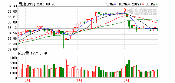 K图 PFE_31