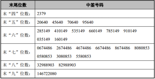 25日新股提示：上海天洋等3股申购 5股上市 3股缴款 