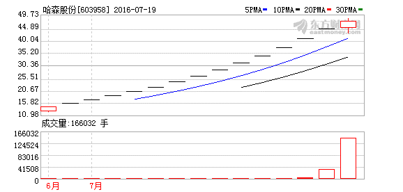 K图 603958_1