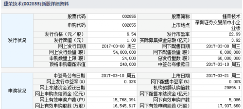 泰禾光電等三新股3月21日上市 定位分析 
