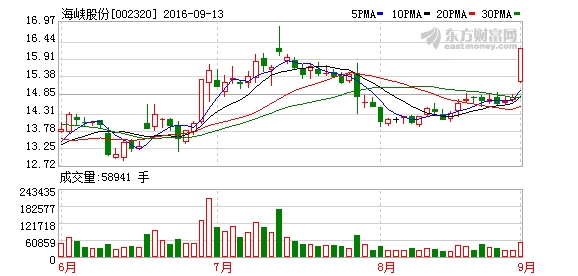 K图 002320_2