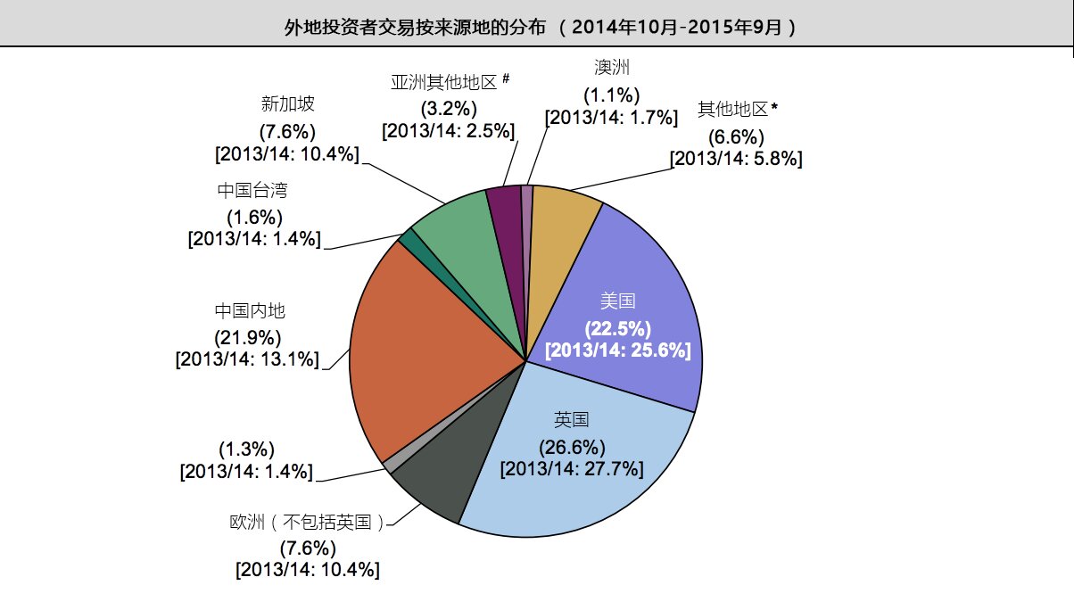 如果违法套汇，又未主动申报，除了可能被列入“关注名单”，此后两年都会被取消5万美元的兑换外币额度，更会面临被罚逃汇金额三成的罚款，以及5万元人民币以下的罚款。但是出境留学和旅游则不受影响，只需完整申报，提供相关证明文件即可。