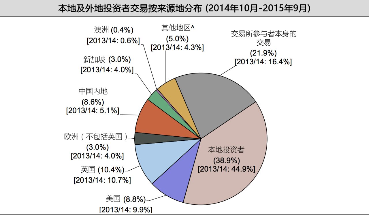 如果违法套汇，又未主动申报，除了可能被列入“关注名单”，此后两年都会被取消5万美元的兑换外币额度，更会面临被罚逃汇金额三成的罚款，以及5万元人民币以下的罚款。但是出境留学和旅游则不受影响，只需完整申报，提供相关证明文件即可。