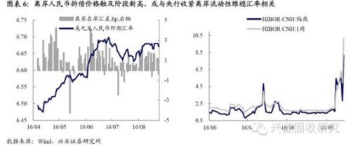 兴业证券：央行公开市场操作对市场造成扰动 债市维持震荡 