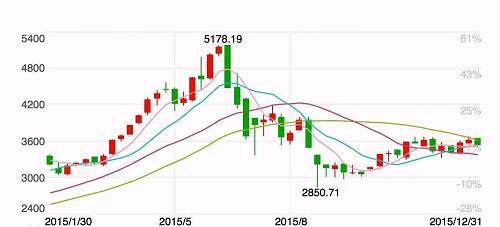 让你们最不满意的基金 竟然是这样的！