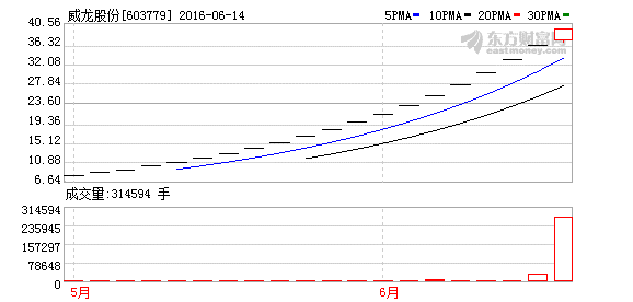 K图 603779_1