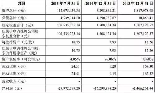 新潮與傳統(tǒng)的碰撞 “新三板”火藥味更重了