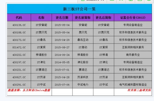 新三板ST股票 想說愛你不容易 