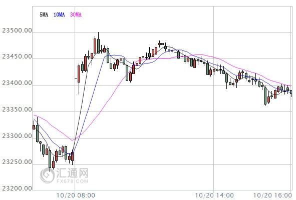 【亞股收盤】市場(chǎng)交投情緒謹(jǐn)慎，唯日股漲逾1%