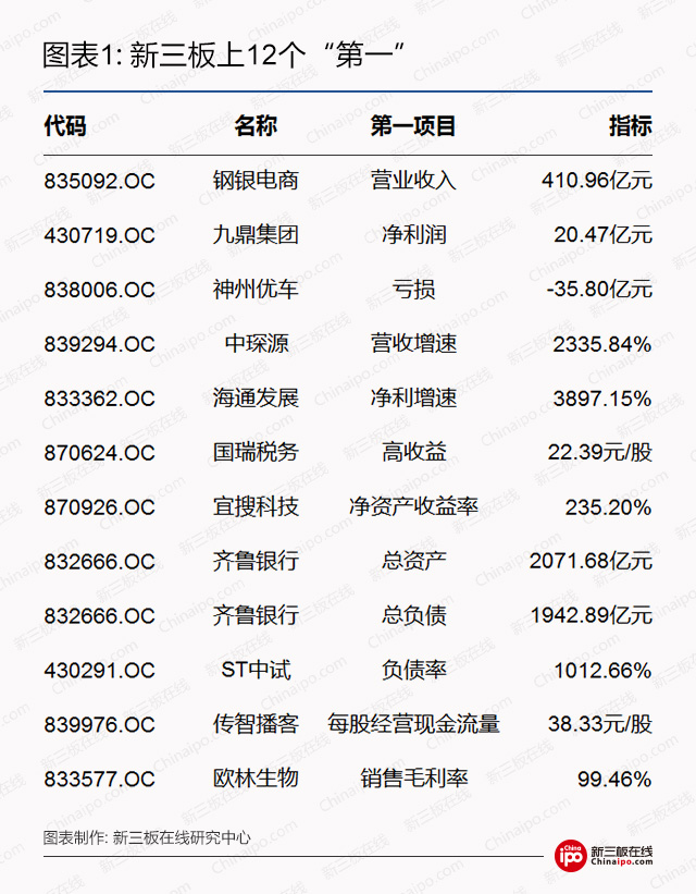 新三板上12个