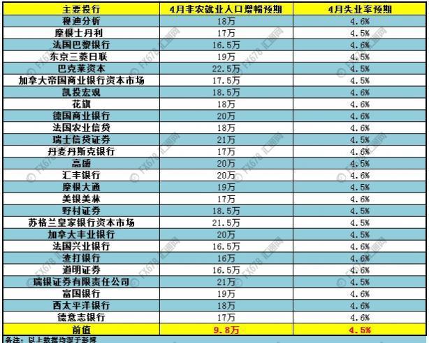 哇！这几张图提前剧透了黄金“非农之夜”结局