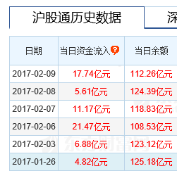 港股又有神秘资金入场！请注意背后的六大变化