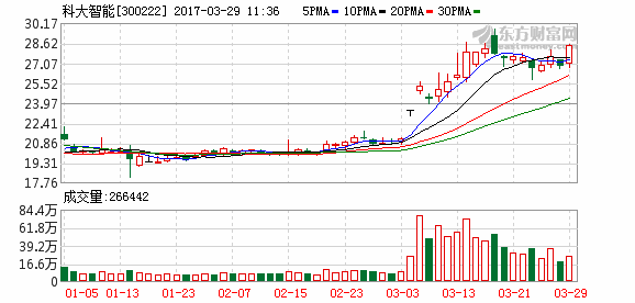 K图 300222_2