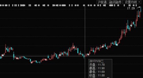 国家队新买3股、加仓5股 