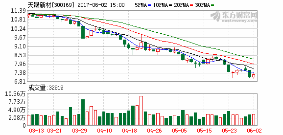 K图 300169_2