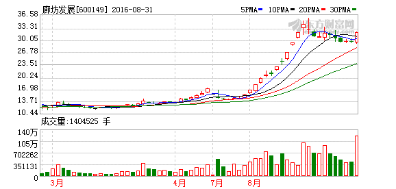 K图 600149_1