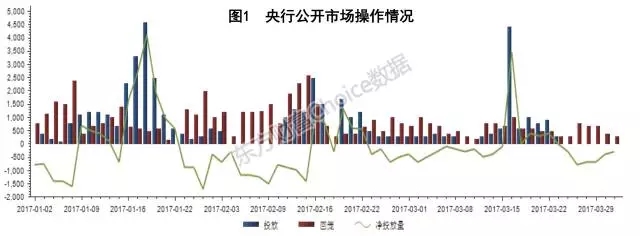 四月资金面能否好转？ 货币基金或迎来机会