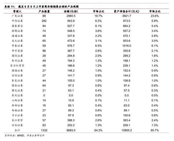 转型分化进行中，金融稳健布局时——金融行业动态跟踪 