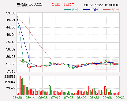 新通联：拟在香港设立全资子公司