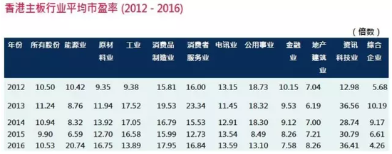 主板行業(yè)上市公司市值及成交額-2016年12月