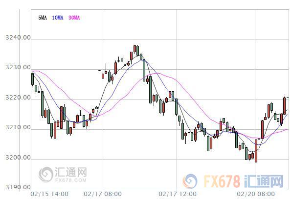 【亞股早盤】漲跌互相，日本貿(mào)易帳不及預(yù)期拖累日股
