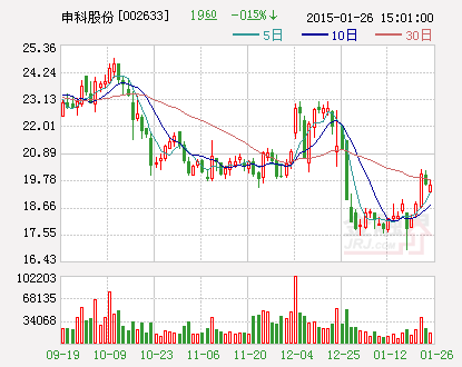 申科股份：关于对全资子公司增资的公告