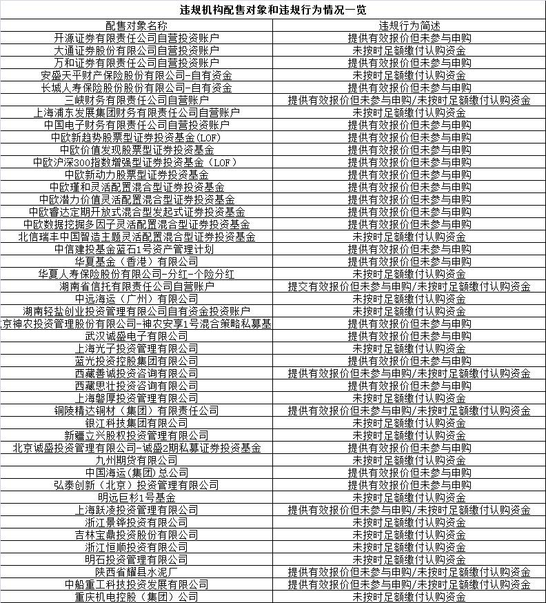 史上最长打新黑名单公布：46家券商、公私募等机构在列