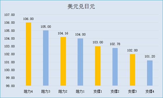 【五大货币分析】美元恒强创7个月新高，英镑反弹受阻