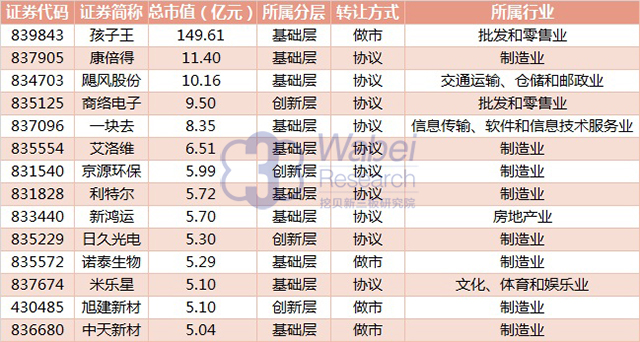 十四家企業(yè)新入圍12月江蘇省新三板企業(yè)市值TOP100圖片挖貝新三板研究院制圖