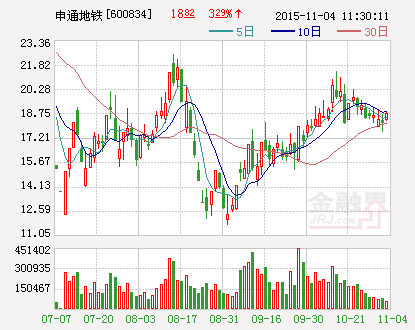 申通地铁：全资子公司获得综合性扶持890万元