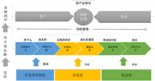 【微访谈】文沥钟胜九：从8848到大数据供应链金融领跑者 