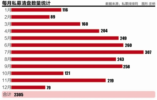 过山车市仅20%私募跟上神创 