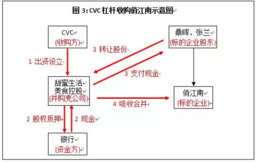 解读张兰与资本博弈:从刷盘子到创建俏江南,最终出局!