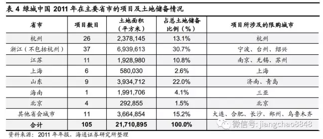 姜超：房地产行业短期尚可，隐忧渐显