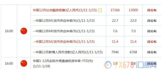 黃金交易提醒：聚焦英國(guó)貿(mào)易帳和特朗普記者會(huì)